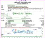 SignalPro007 EA MT4 backtest