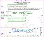 SignalPro007 EA backtest