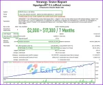 SignalPro007 MT4 backtest