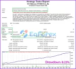 US Odyssey EA Backtest