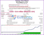 BSS Scalping EA MT4 backtest