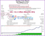 BSS Scalping EA backtest