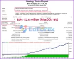 BSS Scalping MT4 backtest