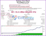 BSS Scalping backtests