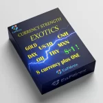 Currency Strength Exotics Indicators