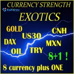 Currency Strength Exotics MT4