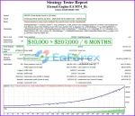 Eternal Engine MT4 backtest