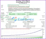 Eternal Engine MT4 backtests