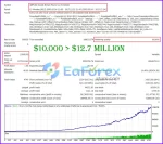 Forex Real Profit EA MT4 backtest results