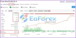 Forex Real Profit EA Performance Verified by Myfxbook