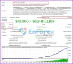 Forex Real Profit EA backtest results