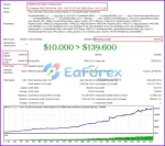 Forex Real Profit MT4 backtest results