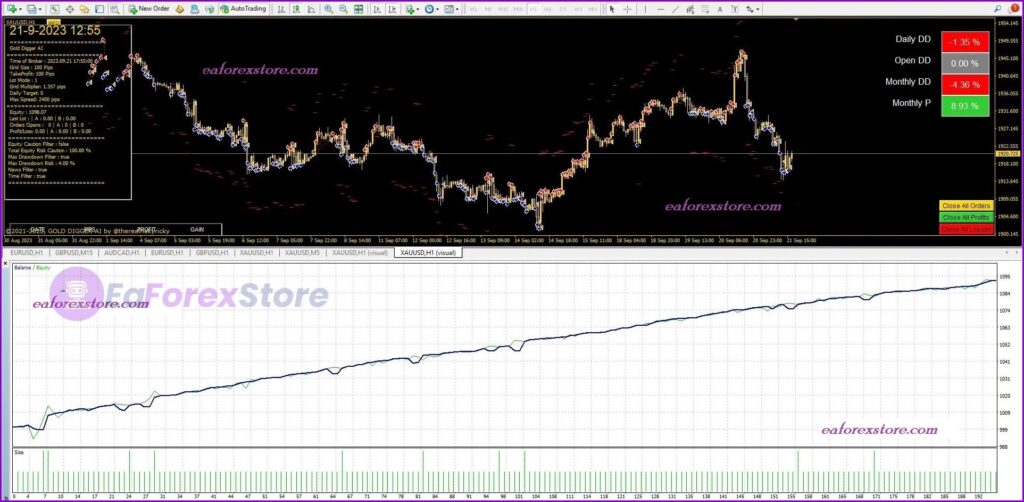 Gold Digger AI EA MT4 backtest