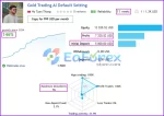 Gold Trading AI EA Results