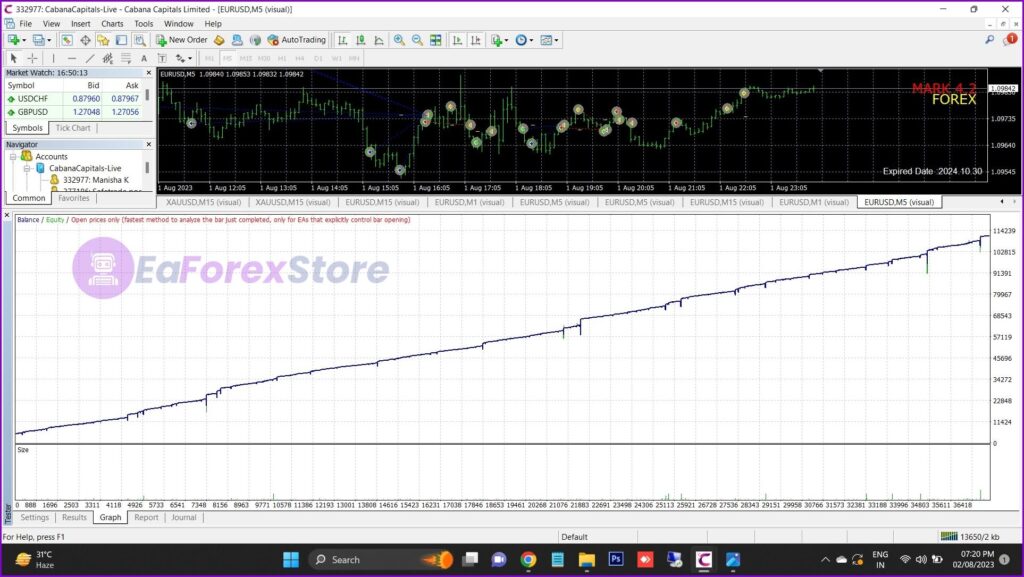 Mark robot 4.2 EA MT4 backtest