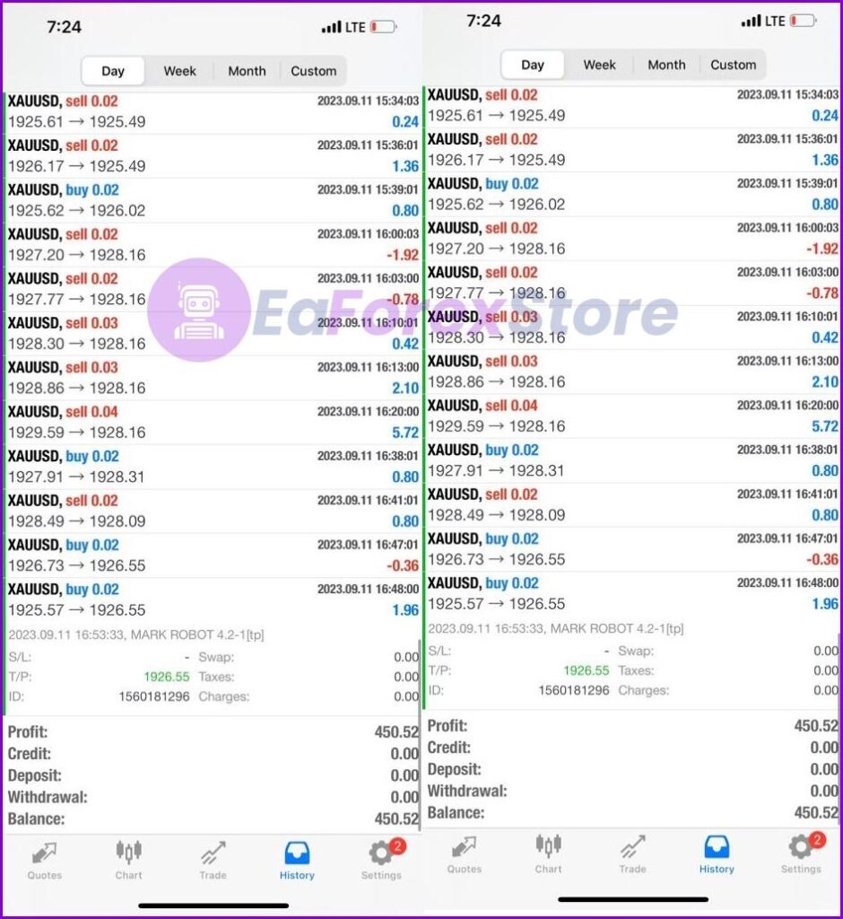 Mark robot 4.2 EA MT4 results 1