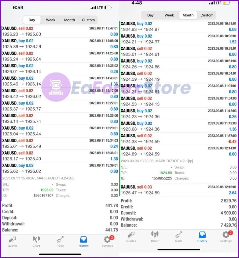 Mark robot 4.2 EA MT4 results 2