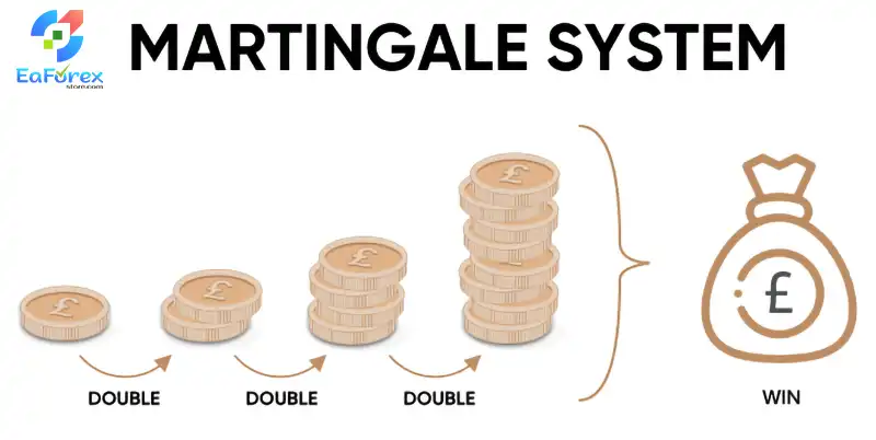 Martingale system