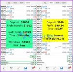 Orion Gold Scalper EA live results