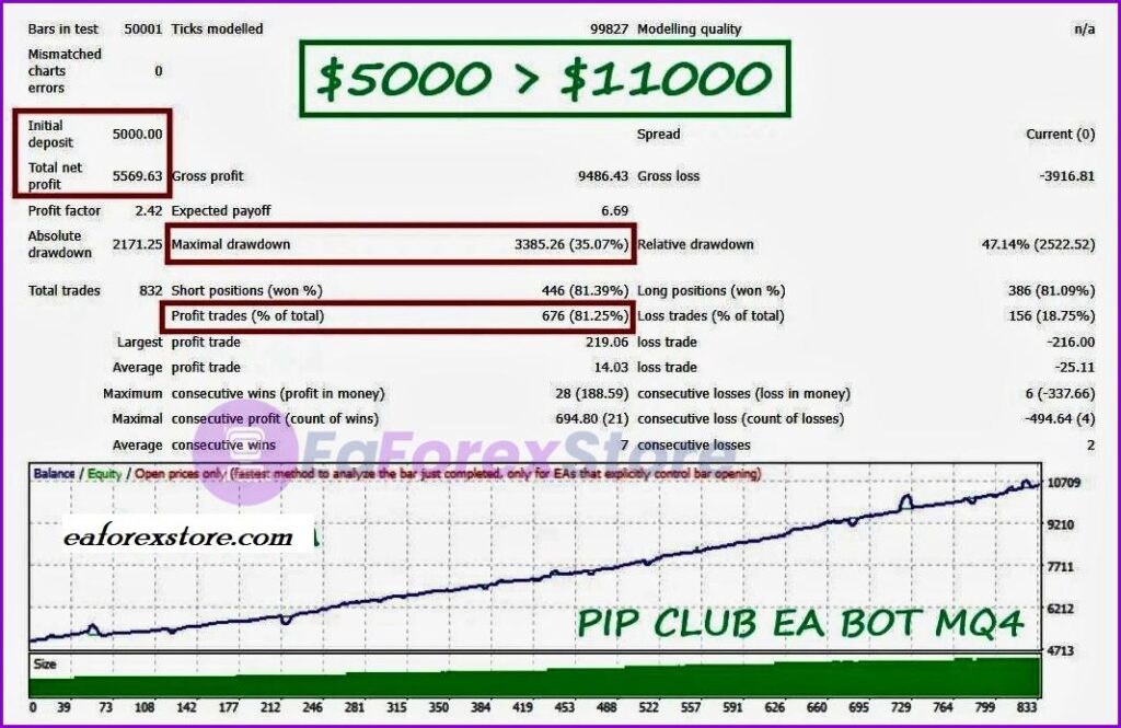 PIP CLUB EA BOT Source Code backtest