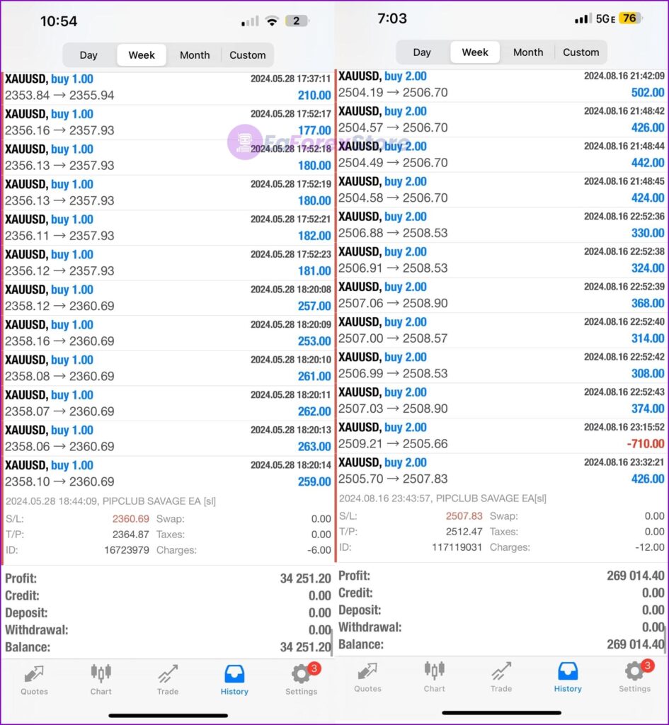 PIP CLUB EA BOT Source Code results 2