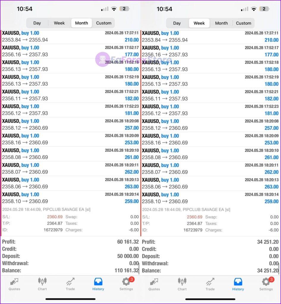 PIP CLUB EA BOT Source Code results