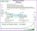 Richter EA MT4 Backtest