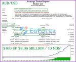 Richter EA MT4 Backtests