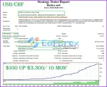 Richter MT4 Backtest