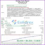 YoForex Pro EA backtest results