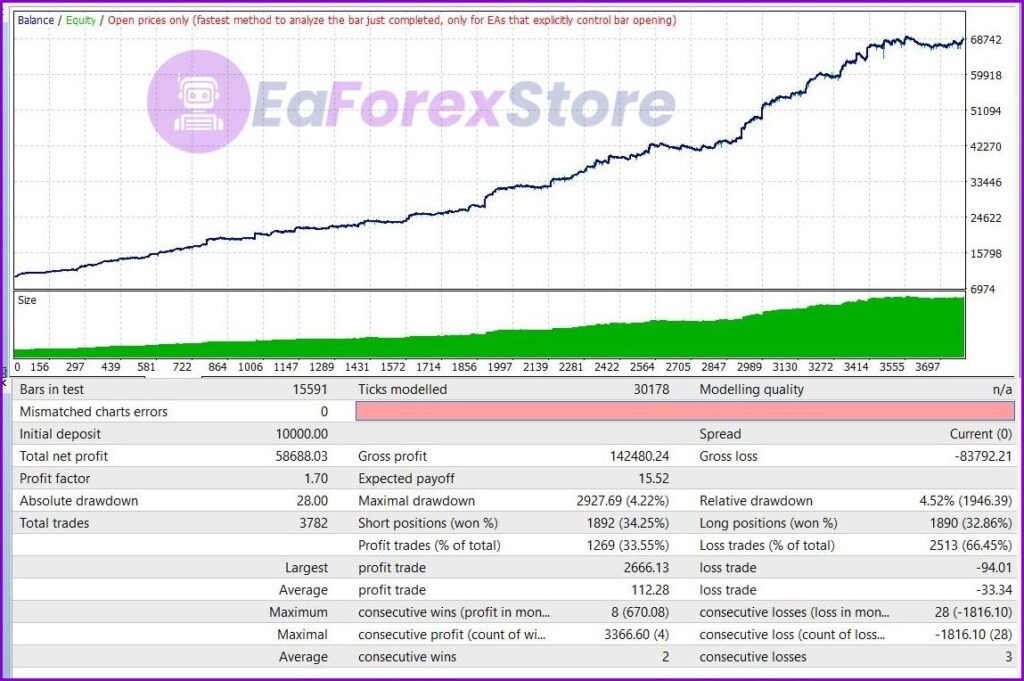 fmm ultimate pro scalper ea backtest