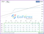 AI Nodiurnal EA MT4 Live Results