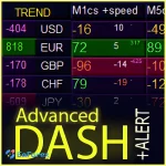 Advanced Dashboard for Currency Strength and Speed