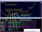 Advanced Dashboard for Currency Strength and Speed Indicator Review