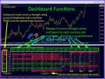 Advanced Dashboard for Currency Strength and Speed MT4 Review