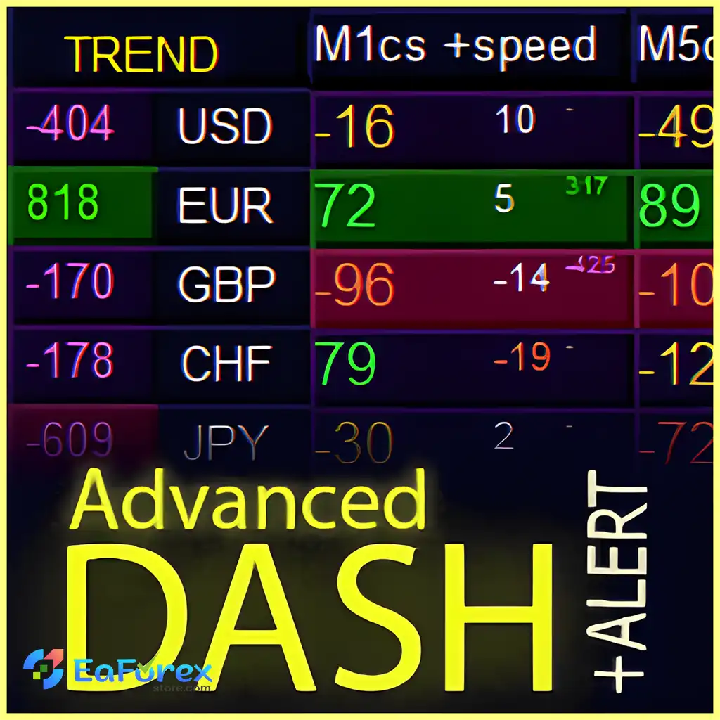 Advanced Dashboard for Currency Strength and Speed