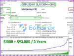 Advanced Scalper EA MT4 backtest