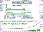 Advanced Scalper EA backtest