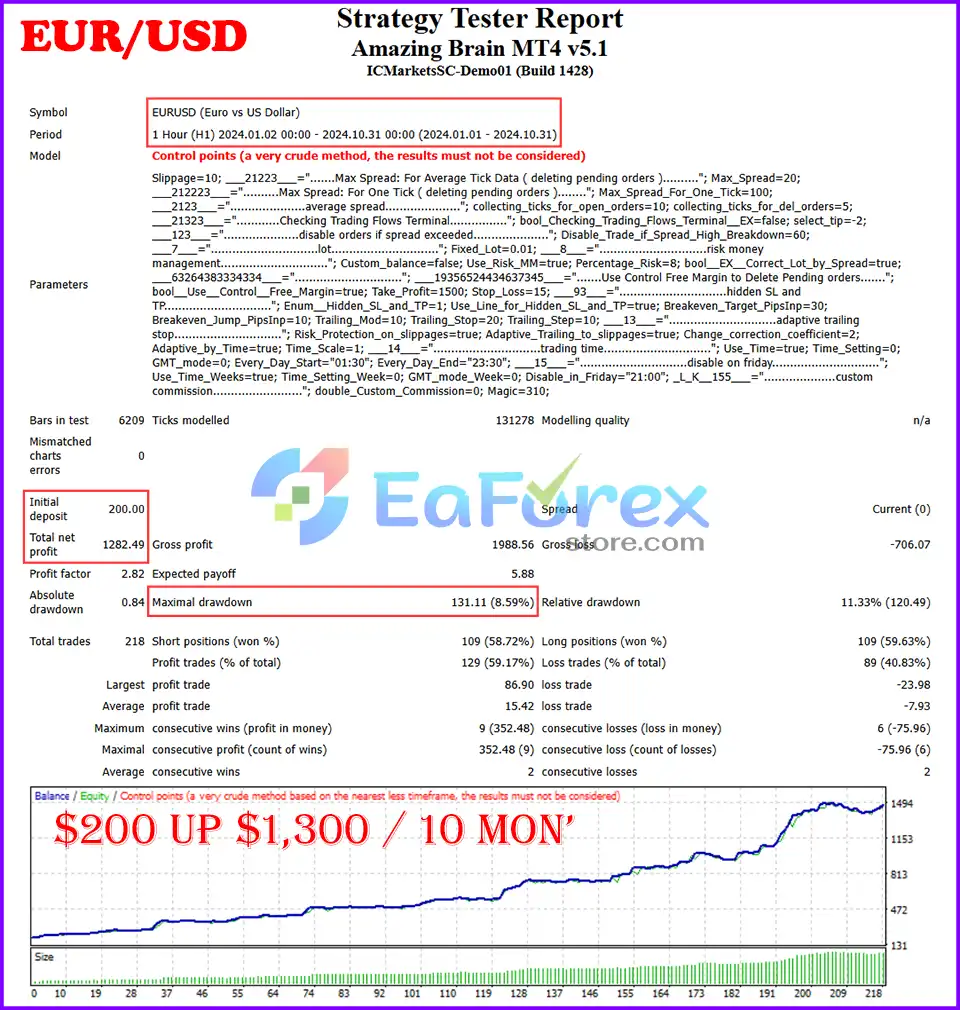 Amazing Brain MT4 backtest