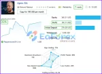 Apex EA MT4 Results