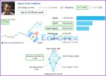 Apex Trader MT4 Results