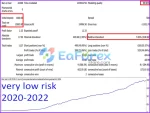 Bitcoin Scalp Pro EA backtests