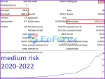 Bitcoin Scalp Pro backtests