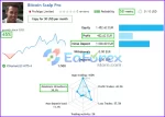 Bitcoin Scalp Pro results