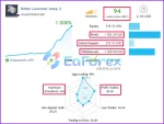 Bober Lannister EA results