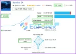 Bonnitta EA Live Results