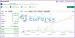 Bonnitta EA Myfxbook Results