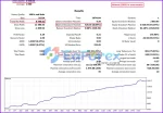 Bonnitta Gold backtest