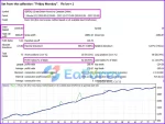 Breakthrough Strategy EA backtest