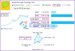 Breakthrough Strategy EA results